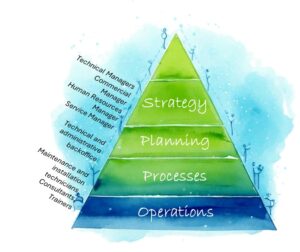 PlanningConnect key users