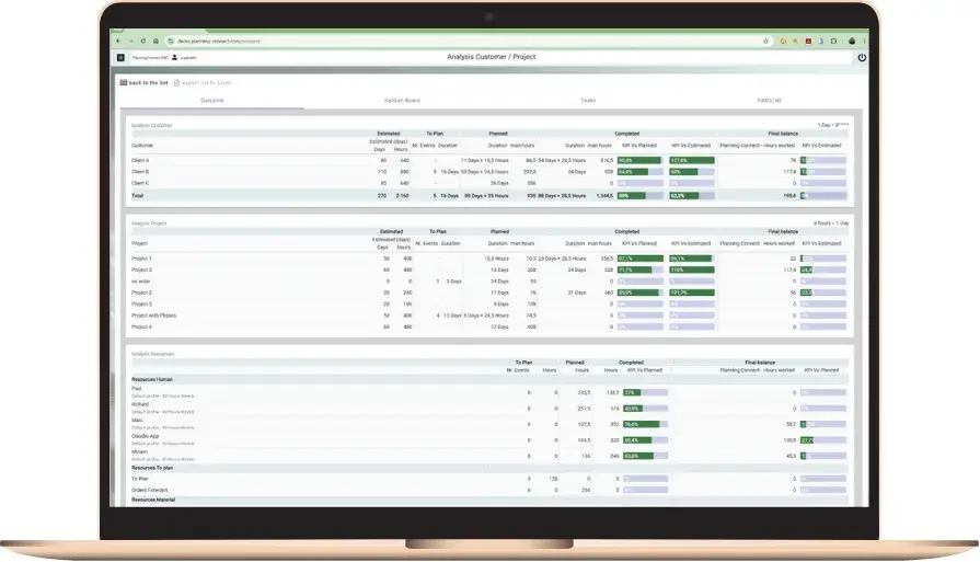 Monitoring planning targets in PlanningConnect